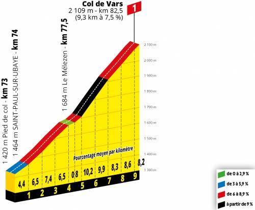 etappe-18-embrun-valloire-Col de Vars.jpg